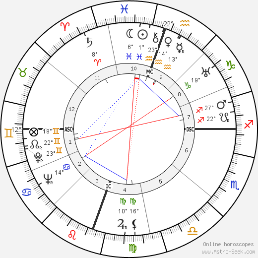 Josephine Stevens birth chart, biography, wikipedia 2024, 2025