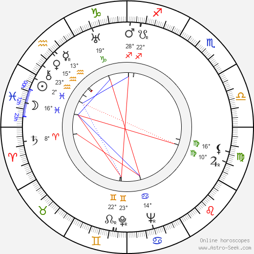 Kovács György birth chart, biography, wikipedia 2023, 2024