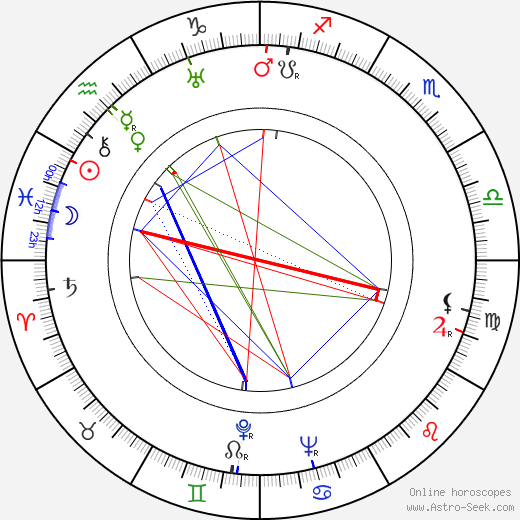 Kovács György birth chart, Kovács György astro natal horoscope, astrology