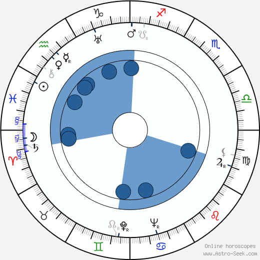 Lícia Magna wikipedia, horoscope, astrology, instagram