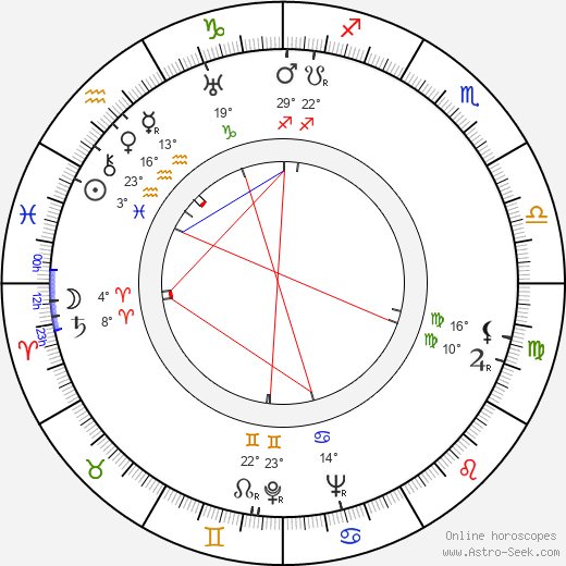 Lícia Magna birth chart, biography, wikipedia 2023, 2024