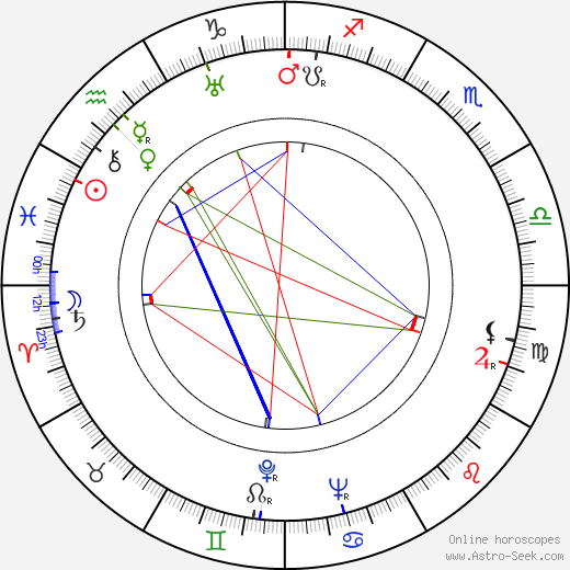 Lícia Magna birth chart, Lícia Magna astro natal horoscope, astrology