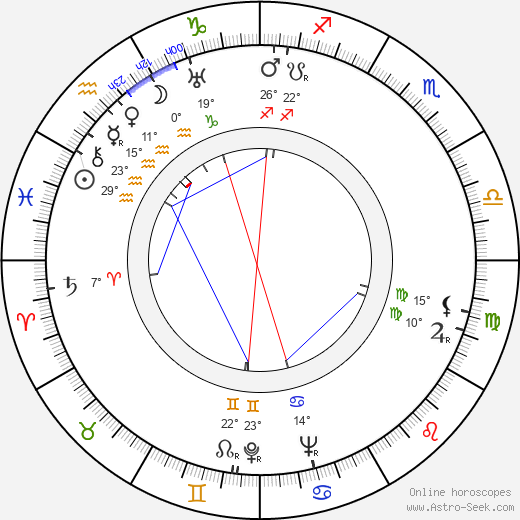 Matti Järvinen birth chart, biography, wikipedia 2024, 2025