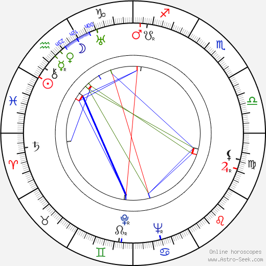 Matti Järvinen birth chart, Matti Järvinen astro natal horoscope, astrology