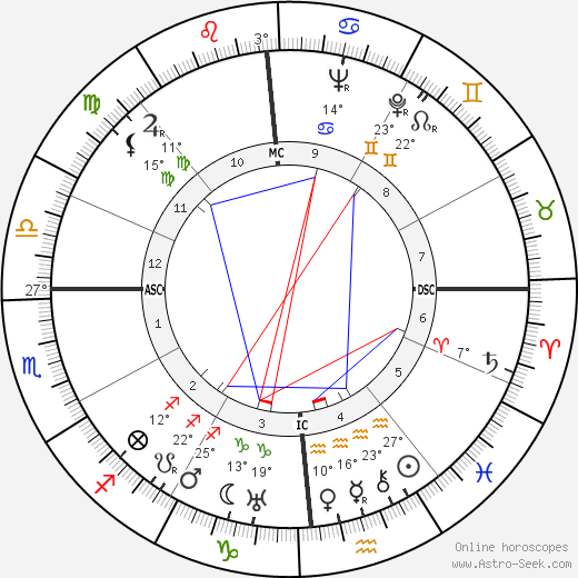 Max Baer birth chart, biography, wikipedia 2023, 2024