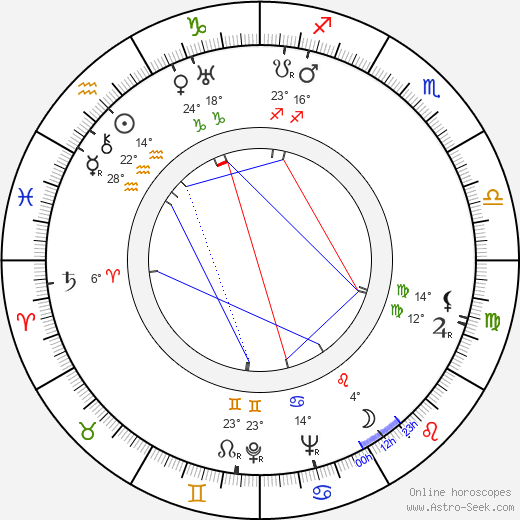 Oke Tuuri birth chart, biography, wikipedia 2023, 2024