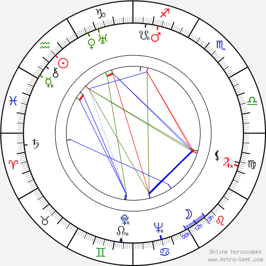Oke Tuuri birth chart, Oke Tuuri astro natal horoscope, astrology