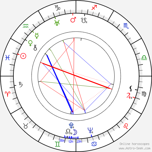 Olan Soule birth chart, Olan Soule astro natal horoscope, astrology