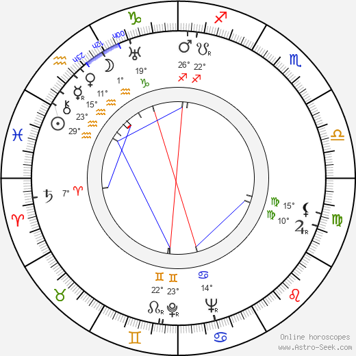 Oldřich Lukeš birth chart, biography, wikipedia 2024, 2025