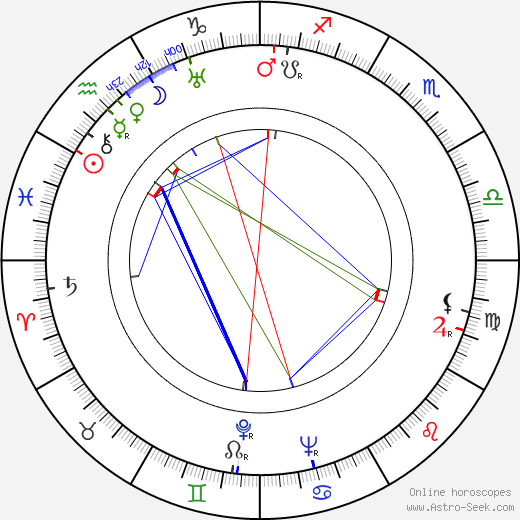 Oldřich Lukeš birth chart, Oldřich Lukeš astro natal horoscope, astrology
