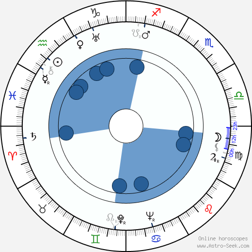 Ota Dub horoscope, astrology, sign, zodiac, date of birth, instagram