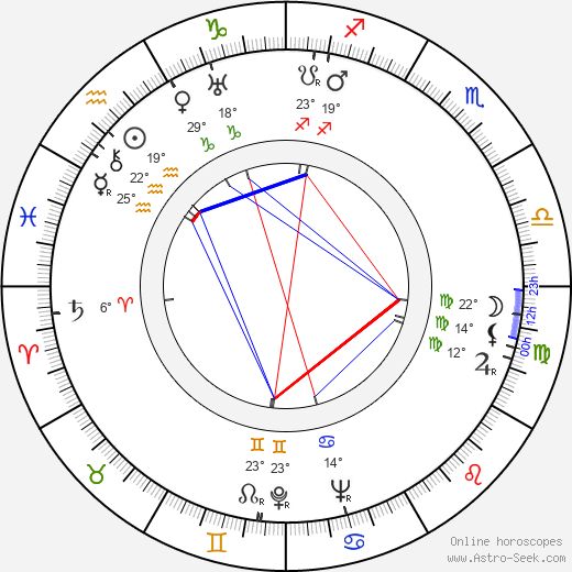 Ota Dub birth chart, biography, wikipedia 2024, 2025