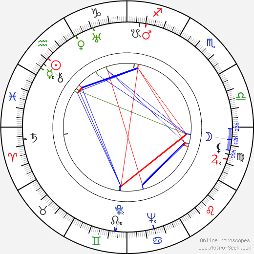 Ota Dub birth chart, Ota Dub astro natal horoscope, astrology