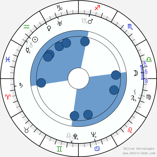 Pertti Kuusela wikipedia, horoscope, astrology, instagram