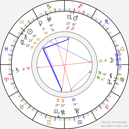 Pertti Kuusela birth chart, biography, wikipedia 2024, 2025