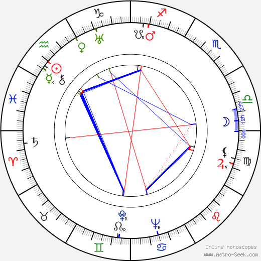 Pertti Kuusela birth chart, Pertti Kuusela astro natal horoscope, astrology