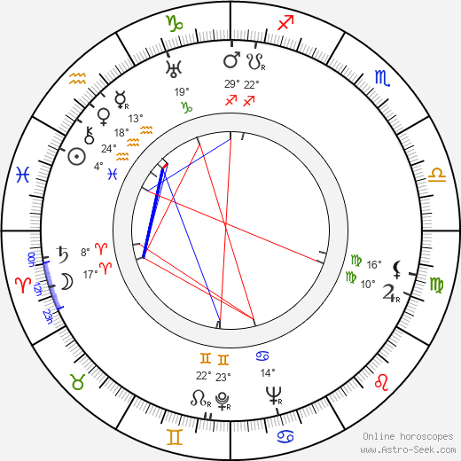 Ria Astrová birth chart, biography, wikipedia 2023, 2024