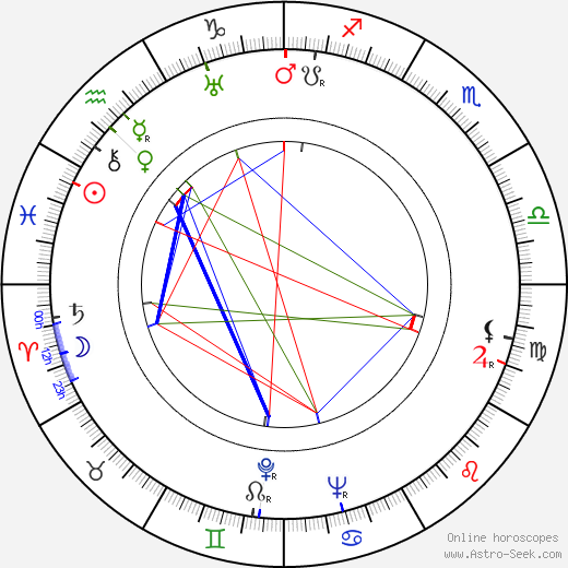 Ria Astrová birth chart, Ria Astrová astro natal horoscope, astrology