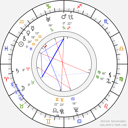 Riccardo Freda birth chart, biography, wikipedia 2024, 2025