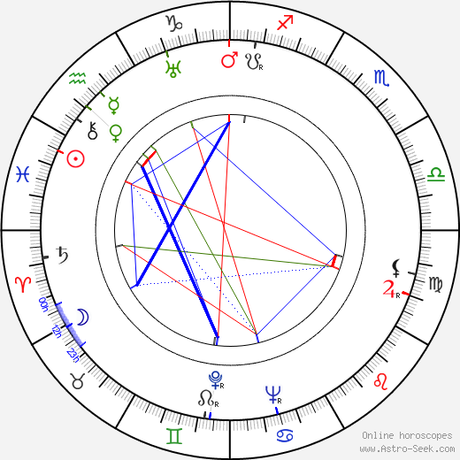 Riccardo Freda birth chart, Riccardo Freda astro natal horoscope, astrology