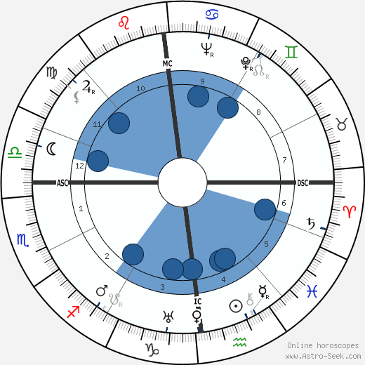 Rob-Vel wikipedia, horoscope, astrology, instagram