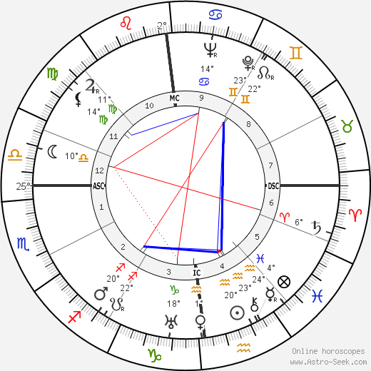 Rob-Vel birth chart, biography, wikipedia 2024, 2025