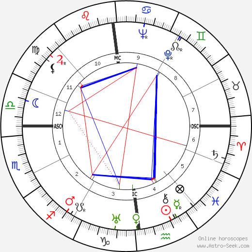 Rob-Vel birth chart, Rob-Vel astro natal horoscope, astrology