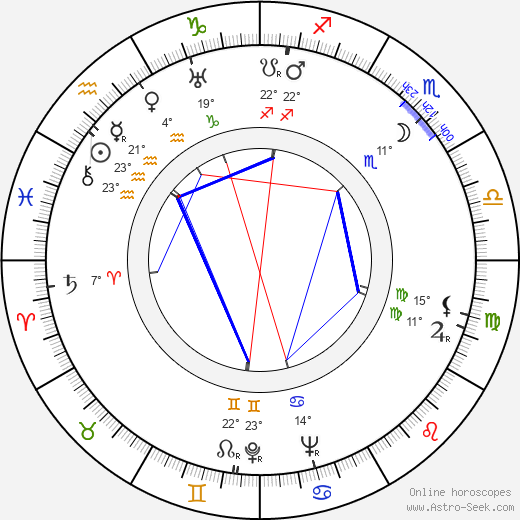 Shin Saburi birth chart, biography, wikipedia 2023, 2024