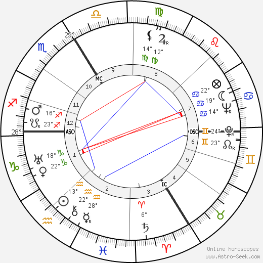 Simone Weil birth chart, biography, wikipedia 2023, 2024