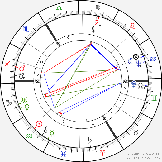 Simone Weil birth chart, Simone Weil astro natal horoscope, astrology