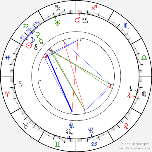 Sven Ehrström birth chart, Sven Ehrström astro natal horoscope, astrology