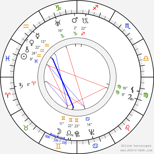 Väinö Myllyrinne birth chart, biography, wikipedia 2024, 2025