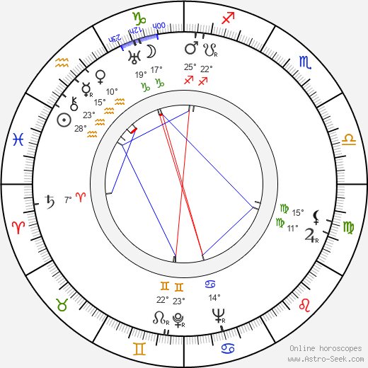Viktor Staal birth chart, biography, wikipedia 2024, 2025