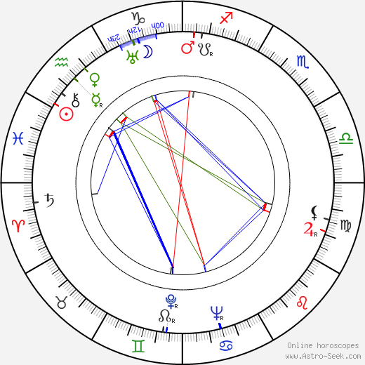 Viktor Staal birth chart, Viktor Staal astro natal horoscope, astrology