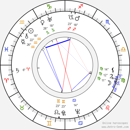 Wilhelm Freddie birth chart, biography, wikipedia 2024, 2025