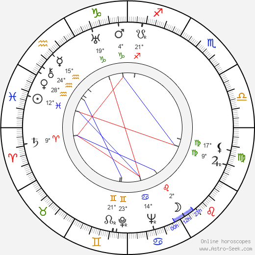 Albert Michel birth chart, biography, wikipedia 2023, 2024