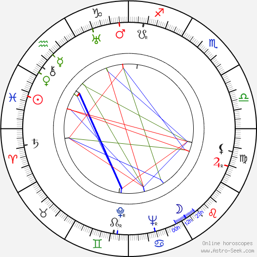 Albert Michel birth chart, Albert Michel astro natal horoscope, astrology
