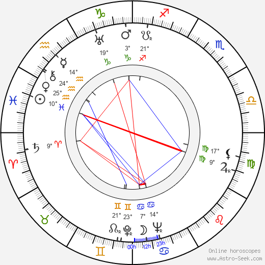 Arkadi Tsinman birth chart, biography, wikipedia 2023, 2024