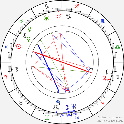 Arkadi Tsinman birth chart, Arkadi Tsinman astro natal horoscope, astrology