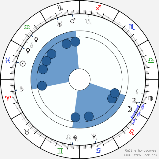 Bob Woodward horoscope, astrology, sign, zodiac, date of birth, instagram