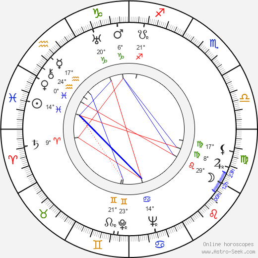 Bob Woodward birth chart, biography, wikipedia 2023, 2024