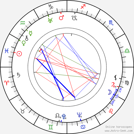 Bob Woodward birth chart, Bob Woodward astro natal horoscope, astrology