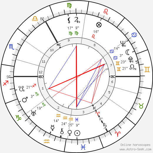 Brenda Crenshaw birth chart, biography, wikipedia 2023, 2024