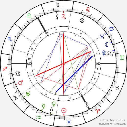 Brenda Crenshaw birth chart, Brenda Crenshaw astro natal horoscope, astrology