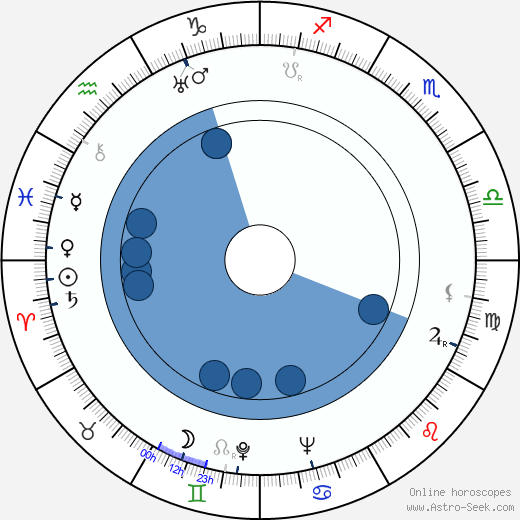 Chips Rafferty Oroscopo, astrologia, Segno, zodiac, Data di nascita, instagram