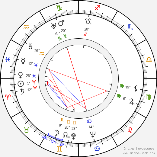 Chips Rafferty birth chart, biography, wikipedia 2024, 2025