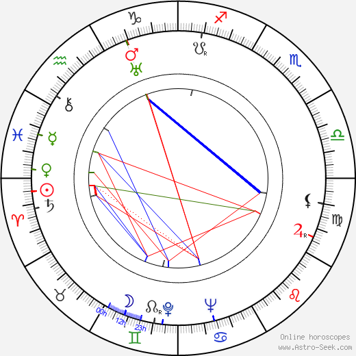 Chips Rafferty birth chart, Chips Rafferty astro natal horoscope, astrology