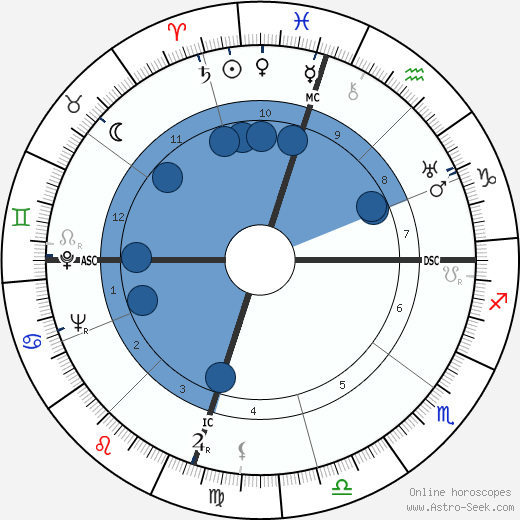 Clyde Barrow wikipedia, biography, birth chart, instagram Clyde Barrow wikipedia, horoscope, astrology, instagram