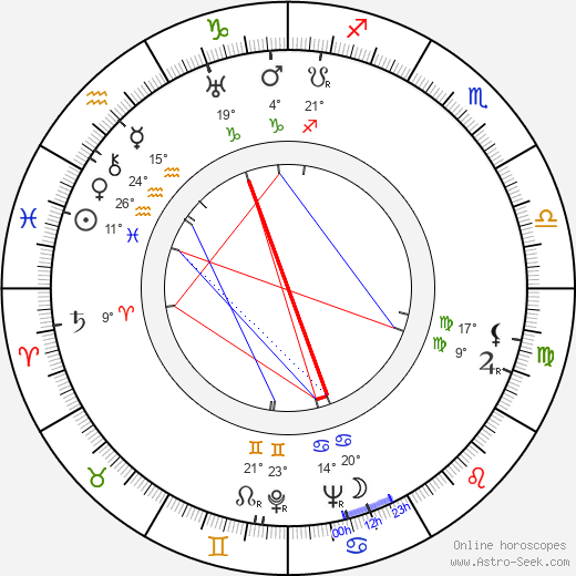 Dante Maggio birth chart, biography, wikipedia 2024, 2025