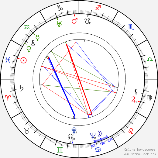 Dante Maggio birth chart, Dante Maggio astro natal horoscope, astrology